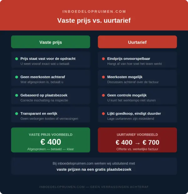 Vergelijking vaste prijs en uurtarief bij inboedelopruiming