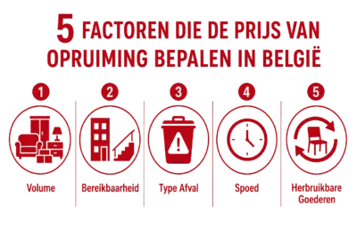 Vijf factoren die de prijs van een inboedelopruiming bepalen