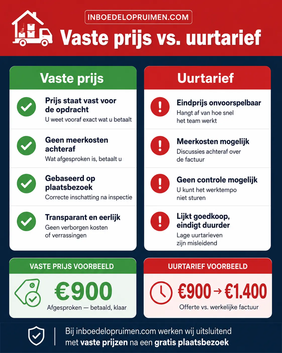 Vaste prijzen overzicht inboedelopruiming Vlaanderen